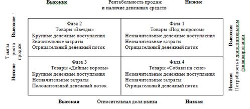 Оценка рыночных условий и выбор модели ценовой политики предприятия - student2.ru