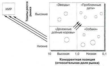 Оценка способности к конкуренции - student2.ru