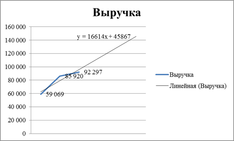 Оценка стоимости бизнеса компании - student2.ru