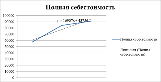 Оценка стоимости бизнеса компании - student2.ru