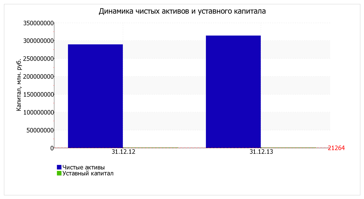 Оценка стоимости чистых активов организации - student2.ru