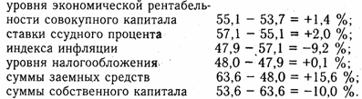 Оценка эффективности использования заемного капитала. Эффект финансового рычага - student2.ru