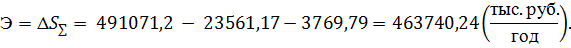 ОЦЕНКА ЭКОНОМИЧЕСКОЙ ЭФФЕКТИВНОСТИ МОДЕРНИЗАЦИИ АСУТП ЭНЕРГОБЛОКА №16 210 МВТ СУРГУТСКОЙ ГРЭС-1 - student2.ru