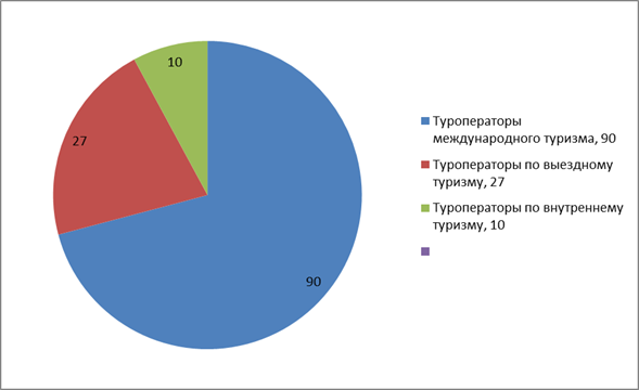 Оценка затрат. Разработка бюджета и сметы проекта - student2.ru