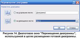 Очистка ячейки или блока ячеек от содержимого. - student2.ru