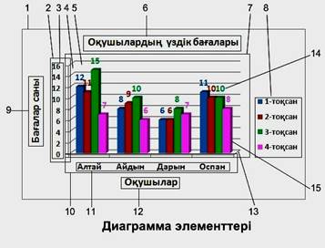 Очистка ячейки или блока ячеек от содержимого. - student2.ru