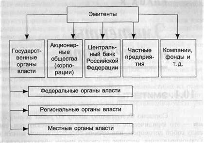 Однако существуют общие правила, с помощью которых можно до­стигнуть определенных успехов на отечественном фондовом рынке. - student2.ru