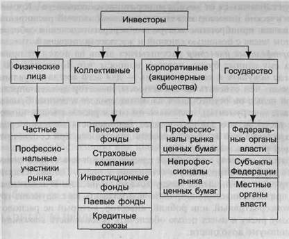 Однако существуют общие правила, с помощью которых можно до­стигнуть определенных успехов на отечественном фондовом рынке. - student2.ru