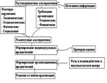 Однофакторная процессная модель Модель Бакхауса –Гюнтера - student2.ru