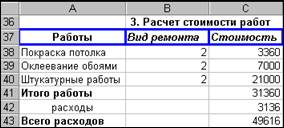 Оформление графиков, рисунков и таблиц - student2.ru