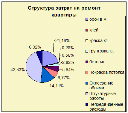 Оформление графиков, рисунков и таблиц - student2.ru