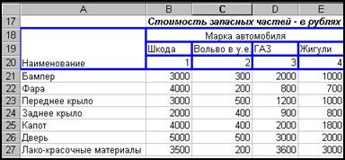 Оформление графиков, рисунков и таблиц - student2.ru