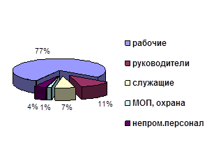 Оформление иллюстраций к курсовой работе - student2.ru