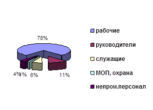 Оформление иллюстраций к курсовой работе - student2.ru