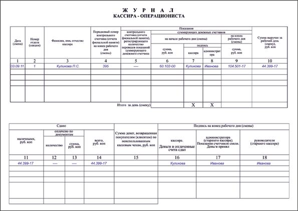 Оформление кассовых документов - student2.ru