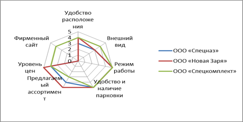 Оформление результатов аналитических расчетов заданий№ 2.1- №2.7 в таблице1. - student2.ru