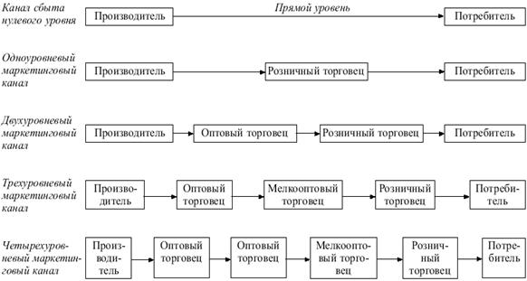 Оформление результатов аналитических расчетов заданий№ 2.1- №2.7 в таблице1. - student2.ru