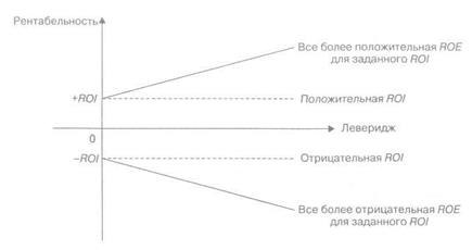 Ограничения краткосрочного роста - student2.ru