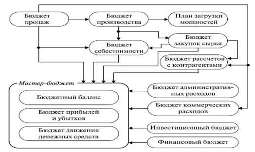 Ограниченные аналитические возможности ERP-систем и недостаточная поддержка процессов принятия решений - student2.ru