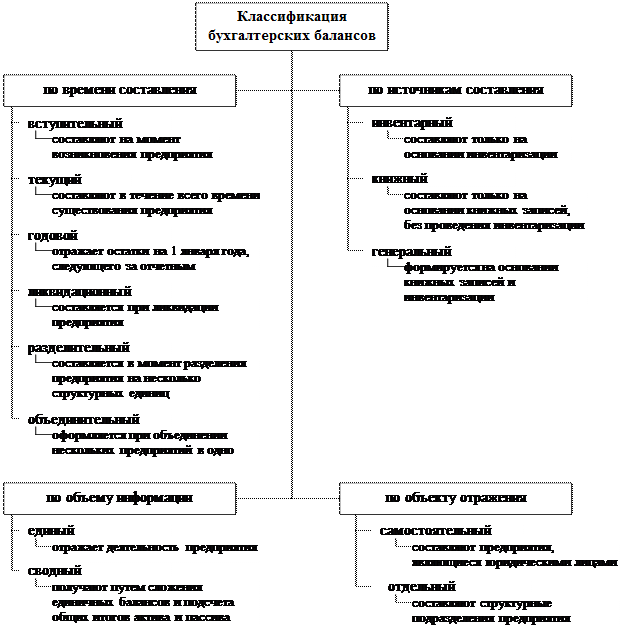 Окончание Приложения Д - student2.ru