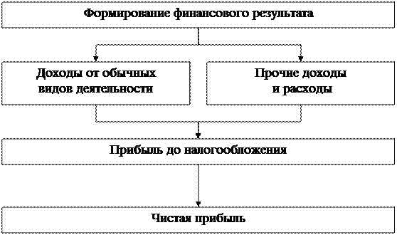 Окончание Приложения Д - student2.ru