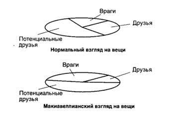 Он постоянно лелеял бы нескольких возлюбленных врагов - student2.ru