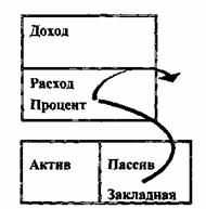 они, так или иначе, получат ваши сбережения - student2.ru