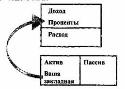 они, так или иначе, получат ваши сбережения - student2.ru