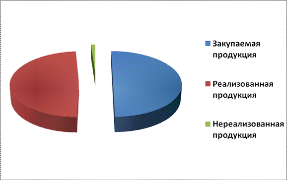 онтролёры-кассиры занимаются оформлением текущей платежной документации, следят за поступлением денежных средств и формируют отчет для бухгалтерии. - student2.ru