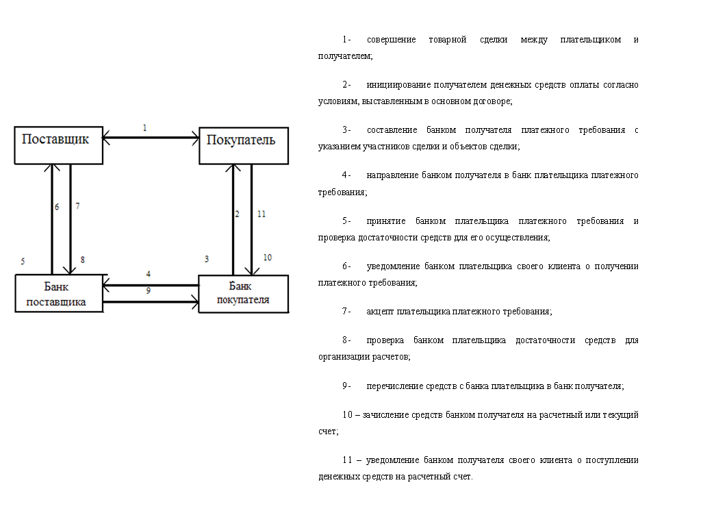 онятие платежной системы и ее структура - student2.ru