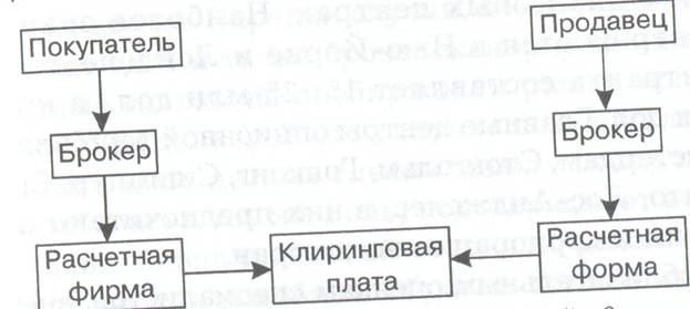 Опционы. Виды опционов. Позиции участников в опционной торговле. Важнейшие характеристики опционов. Входные и не входные опционы - student2.ru