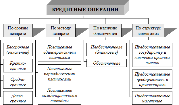 операции коммерческих банков - student2.ru
