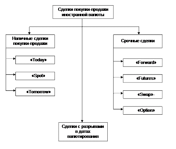 операции коммерческих банков на валютном рынке - student2.ru