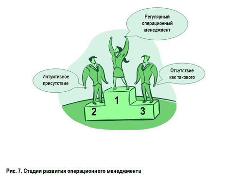 операционный менеджмент в страховании - student2.ru