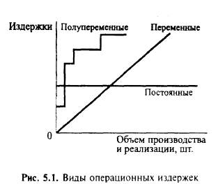 Операционный рычаг как фактор коммерческого риска. - student2.ru