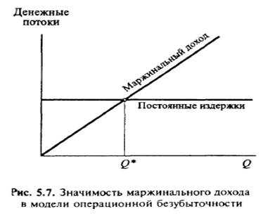 Операционный рычаг как фактор коммерческого риска. - student2.ru