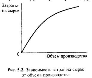 Операционный рычаг как фактор коммерческого риска. - student2.ru