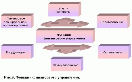 Оперативное финансовое управление как система - student2.ru
