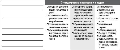 Описание целевого рынка - student2.ru