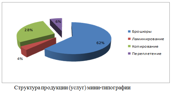 Описание и характеристика оборудования и оказываемых услуг - student2.ru