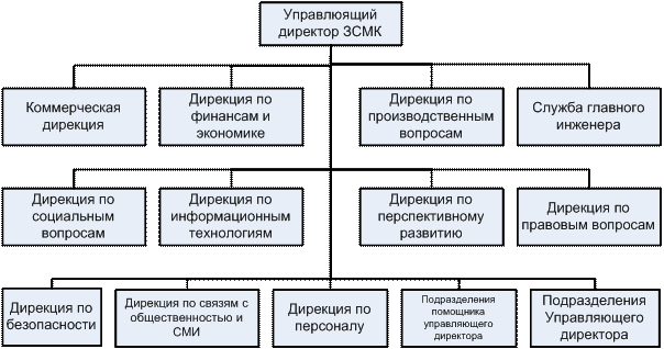 Описание объекта исследования - student2.ru