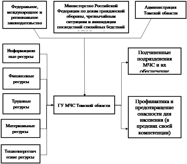 описание объекта исследования и элементов внешней среды - student2.ru