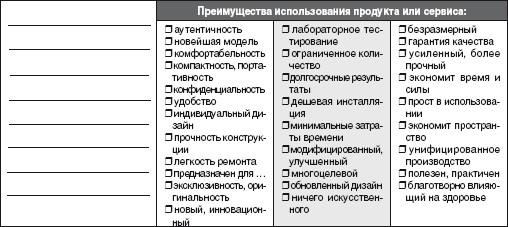 Описание основных продуктов и услуг. Прибыльные продукты - student2.ru