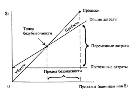 Описание отрасли, предприятия, организации - student2.ru