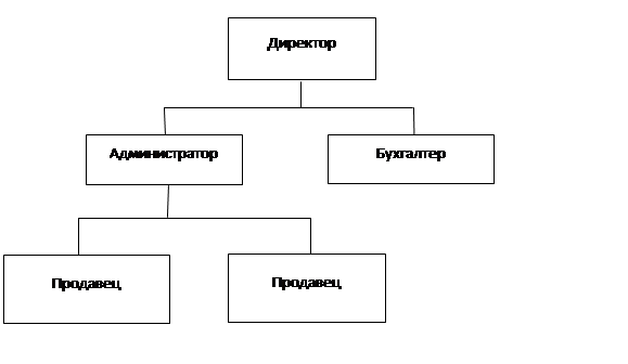 Описание предметной области - student2.ru