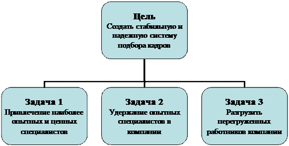 Описание процесса принятия итогового единственного решения - student2.ru