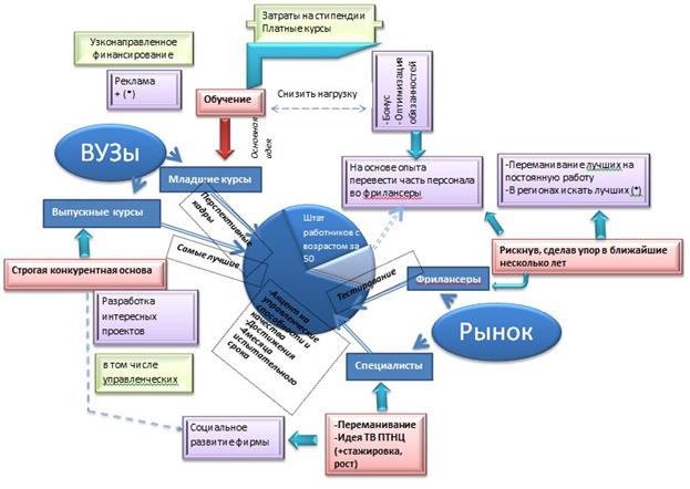 Описание процесса принятия итогового единственного решения - student2.ru