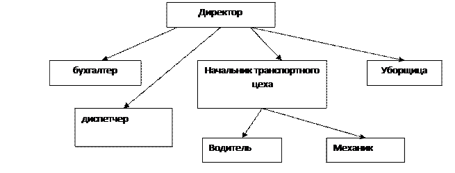 описание продукции (услуг) - student2.ru