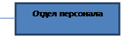 Описание структуры предприятия - student2.ru