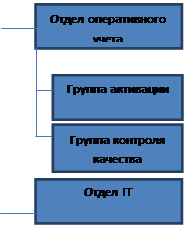 Описание структуры предприятия - student2.ru
